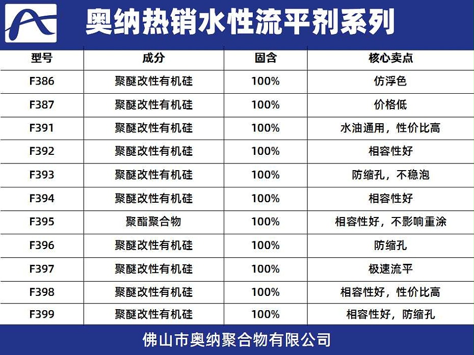 幻灯片40