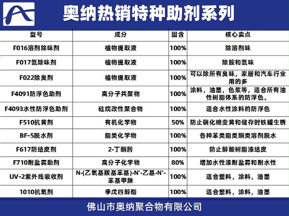 特种助剂通用 (2)